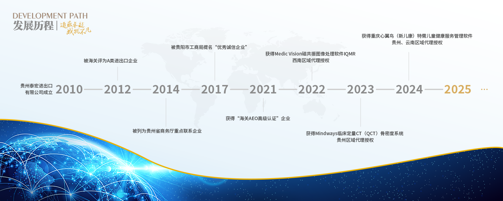 1741677760292772.png 發(fā)展歷程.png